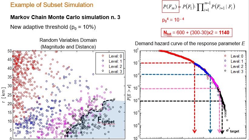 SubsetSimulation