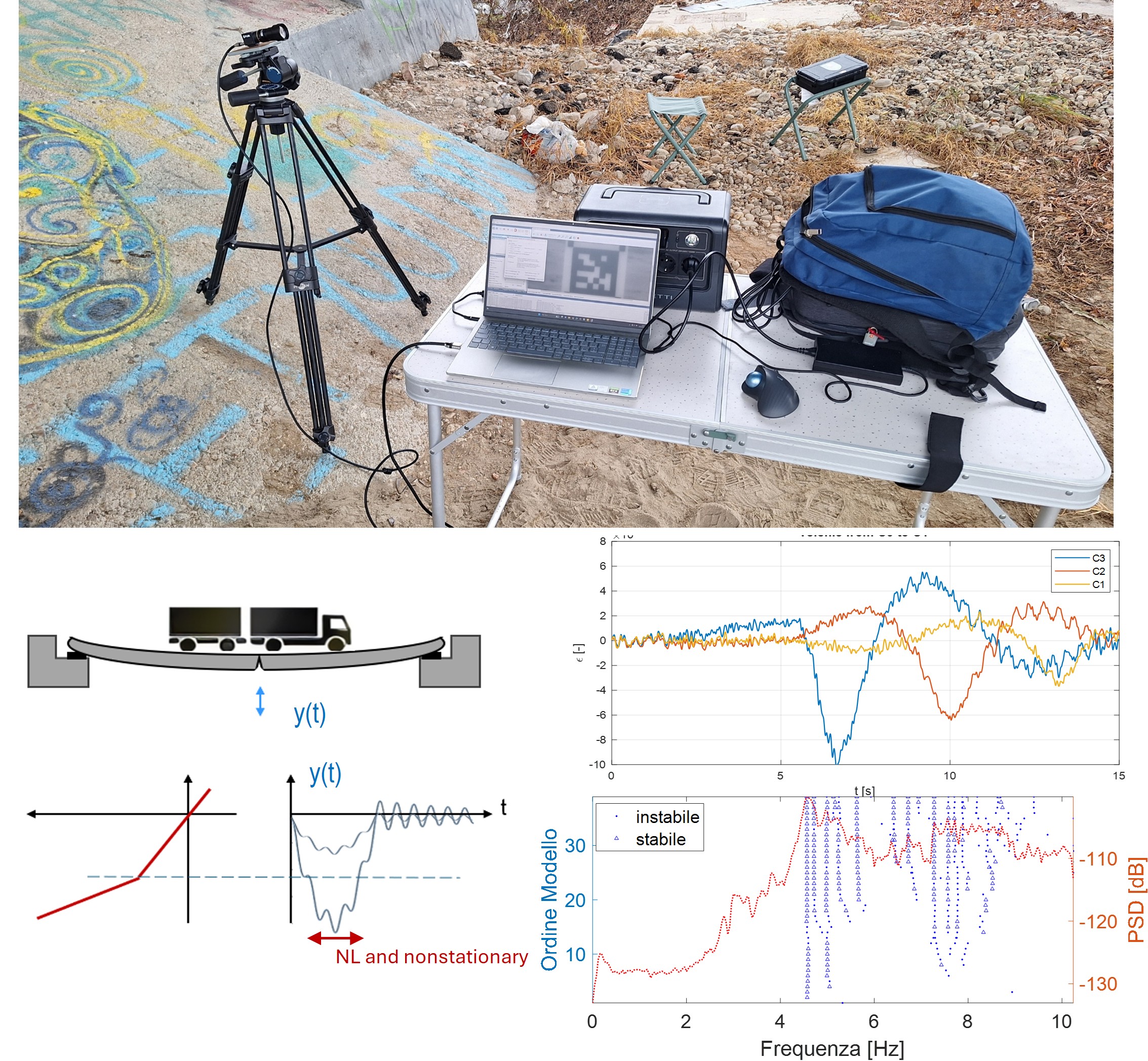 Existing bridge instrumented for structural monitoring