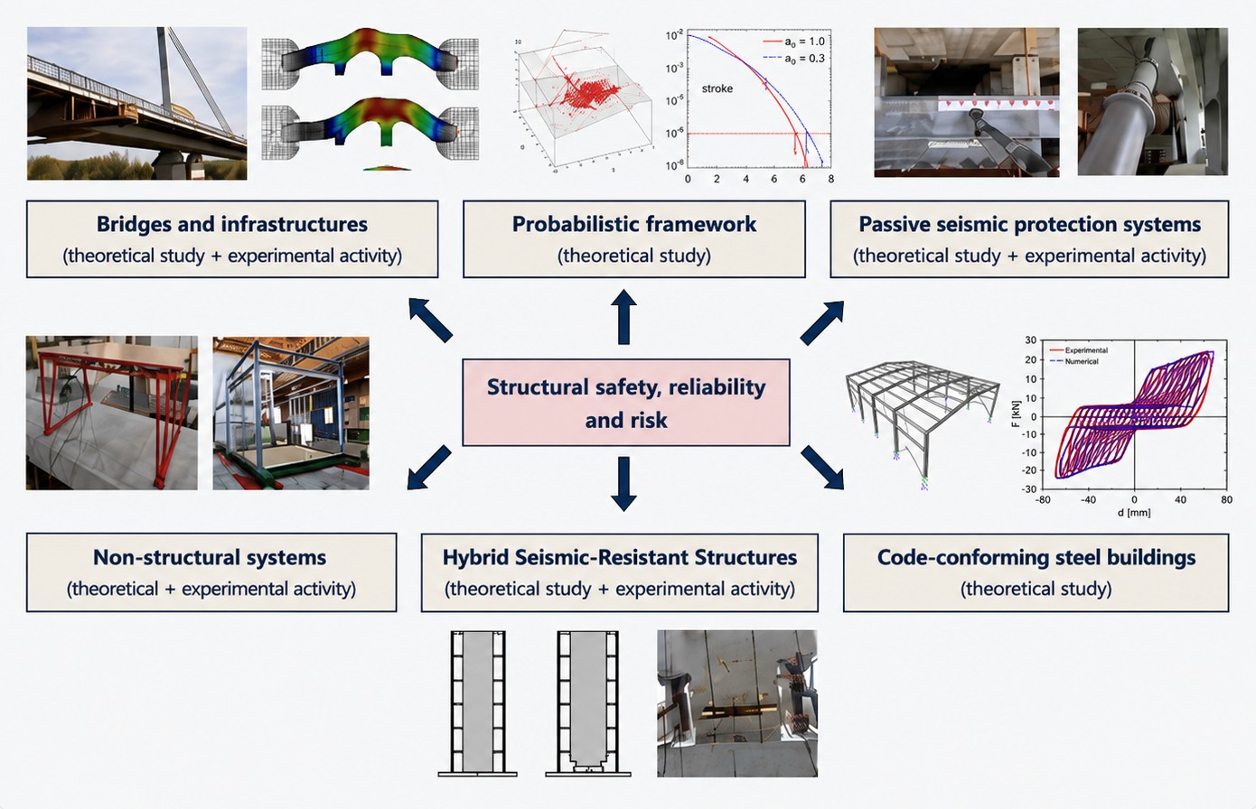 Structural engineering research combining numerical and experimental methods