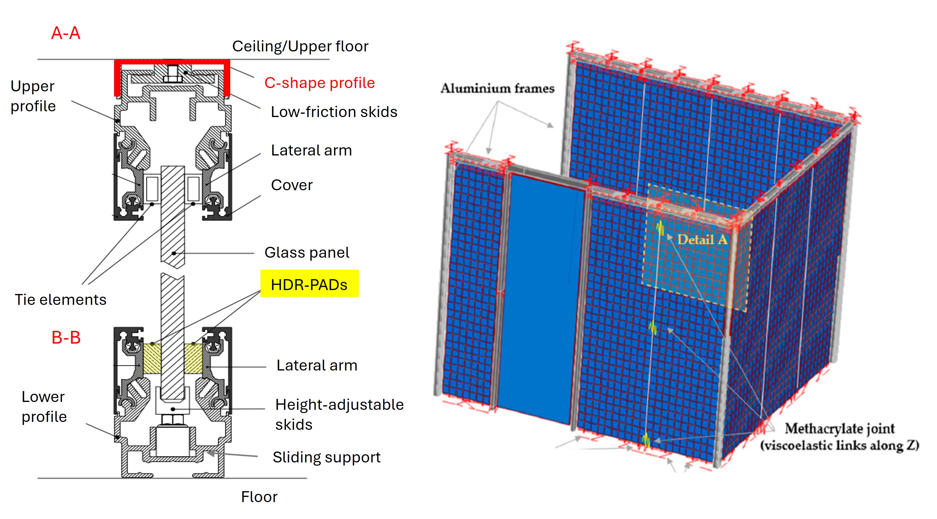 Shake-table test of a glass-aluminium partition wall